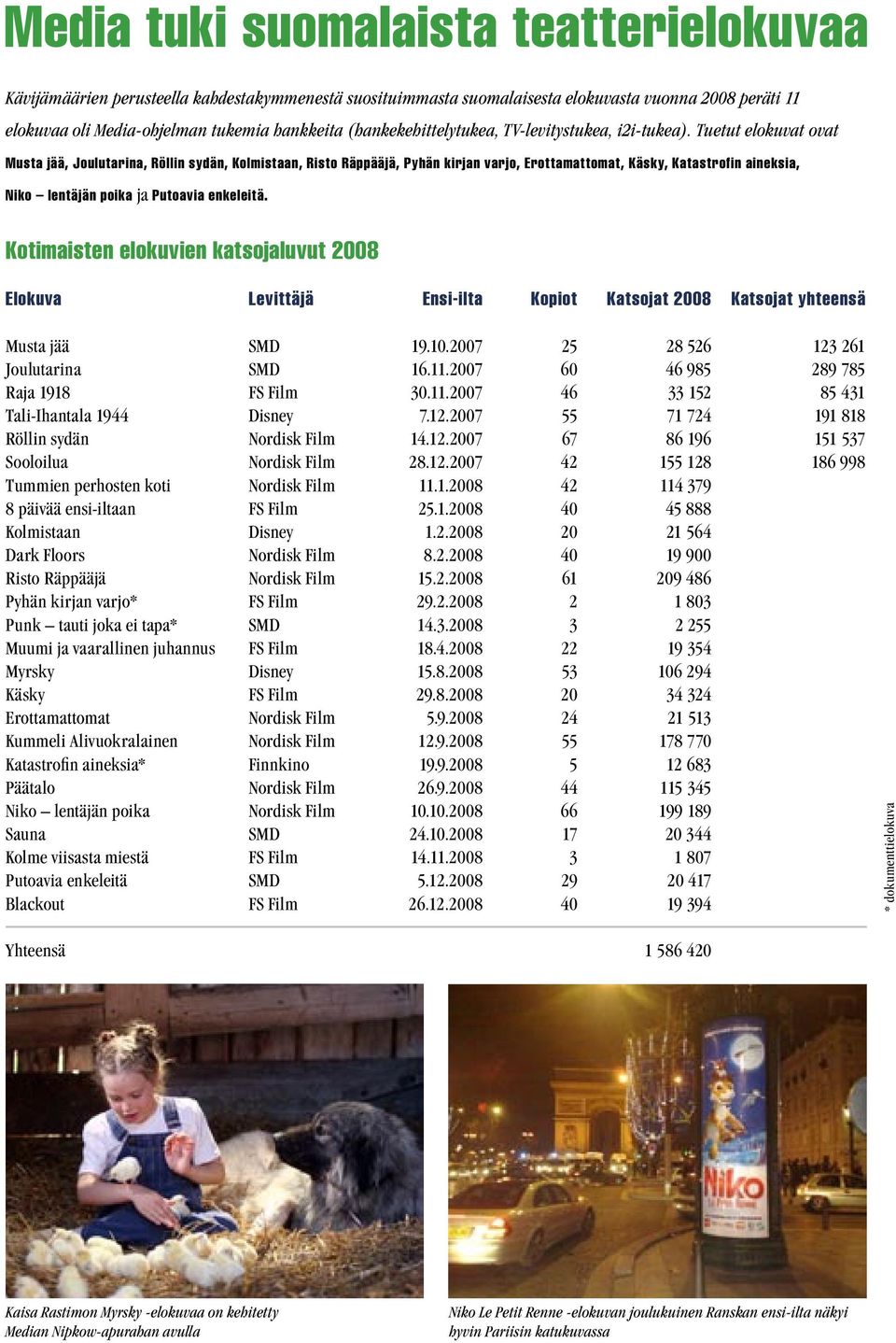 Tuetut elokuvat ovat Musta jää, Joulutarina, Röllin sydän, Kolmistaan, Risto Räppääjä, Pyhän kirjan varjo, Erottamattomat, Käsky, Katastrofin aineksia, Niko lentäjän poika ja Putoavia enkeleitä.