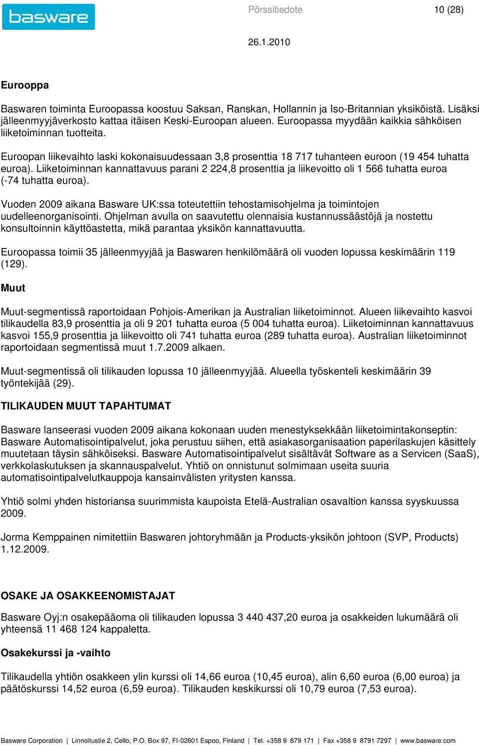 Liiketoiminnan kannattavuus parani 2 224,8 prosenttia ja liikevoitto oli 1 566 tuhatta euroa (-74 tuhatta euroa).