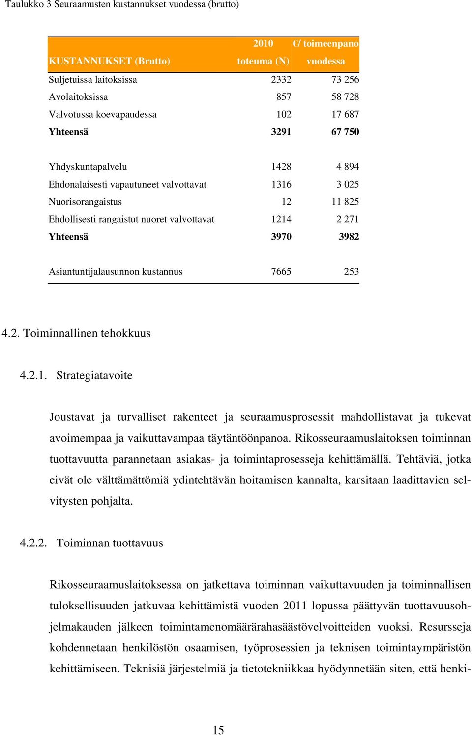 1214 2 271 Yhteensä 3970 3982 Asiantuntijalausunnon kustannus 7665 253 4.2. Toiminnallinen tehokkuus 4.2.1. Strategiatavoite Joustavat ja turvalliset rakenteet ja seuraamusprosessit mahdollistavat ja tukevat avoimempaa ja vaikuttavampaa täytäntöönpanoa.