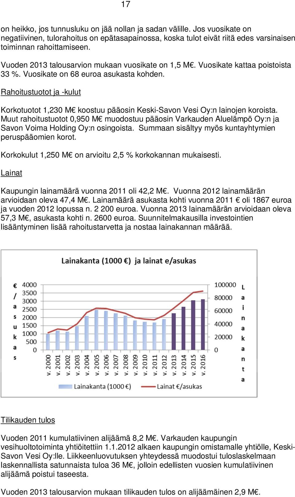 Rahoitustuotot ja -kulut Korkotuotot 1,230 M koostuu pääosin Keski-Savon Vesi Oy:n lainojen koroista.