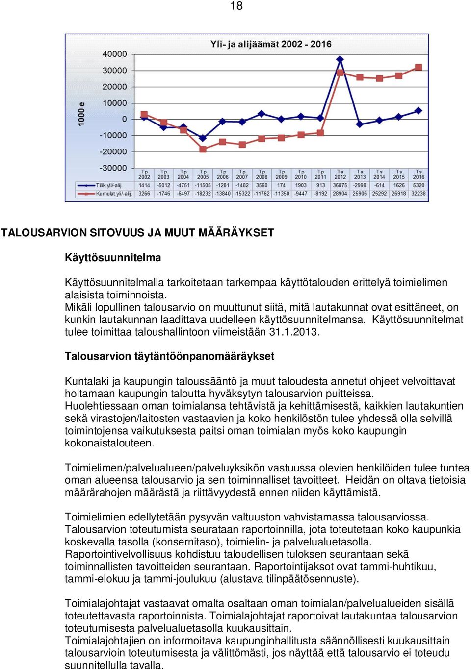 Käyttösuunnitelmat tulee toimittaa taloushallintoon viimeistään 31.1.2013.