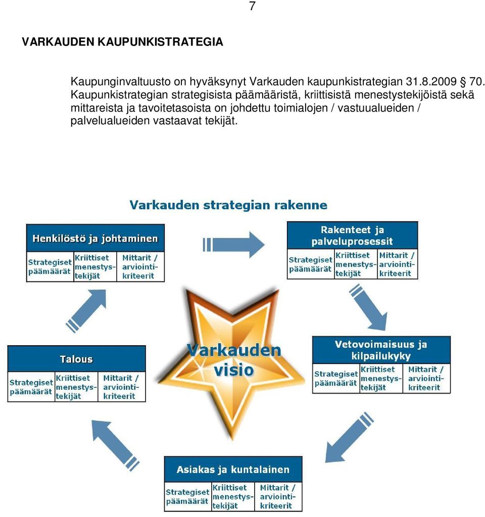 Kaupunkistrategian strategisista päämääristä, kriittisistä