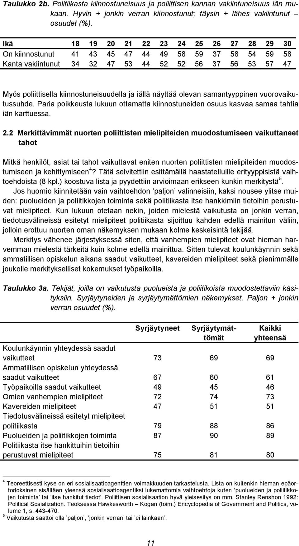 iällä näyttää olevan samantyyppinen vuorovaikutussuhde. Paria poikkeusta lukuun ottamatta kiinnostuneiden osuus kasvaa samaa tahtia iän karttuessa. 2.