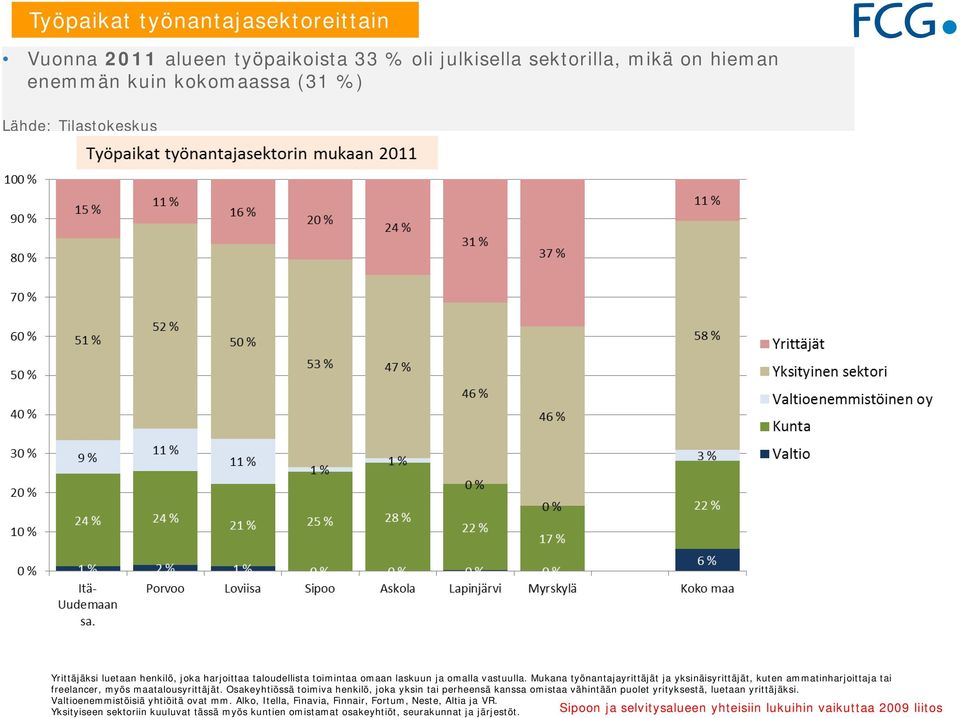 Mukana työnantajayrittäjät ja yksinäisyrittäjät, kuten ammatinharjoittaja tai freelancer, myös maatalousyrittäjät.