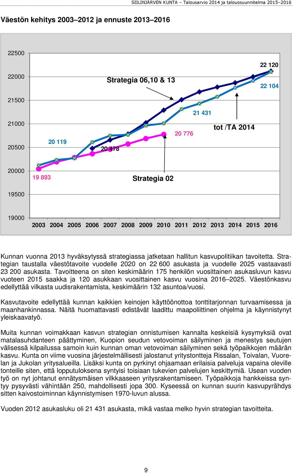 Strategian taustalla väestötavoite vuodelle 2020 on 22 600 asukasta ja vuodelle 2025 vastaavasti 23 200 asukasta.