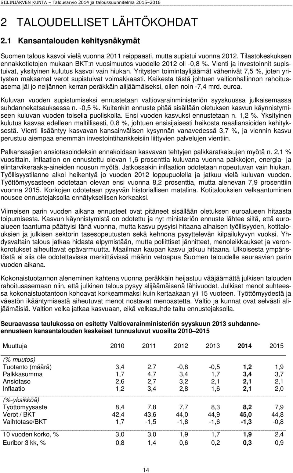 Yritysten toimintaylijäämät vähenivät 7,5 %, joten yritysten maksamat verot supistuivat voimakkaasti.