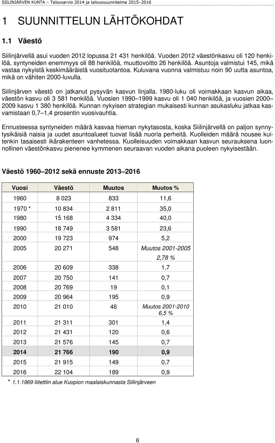 Kuluvana vuonna valmistuu noin 90 uutta asuntoa, mikä on vähiten 2000-luvulla. Siilinjärven väestö on jatkanut pysyvän kasvun linjalla.