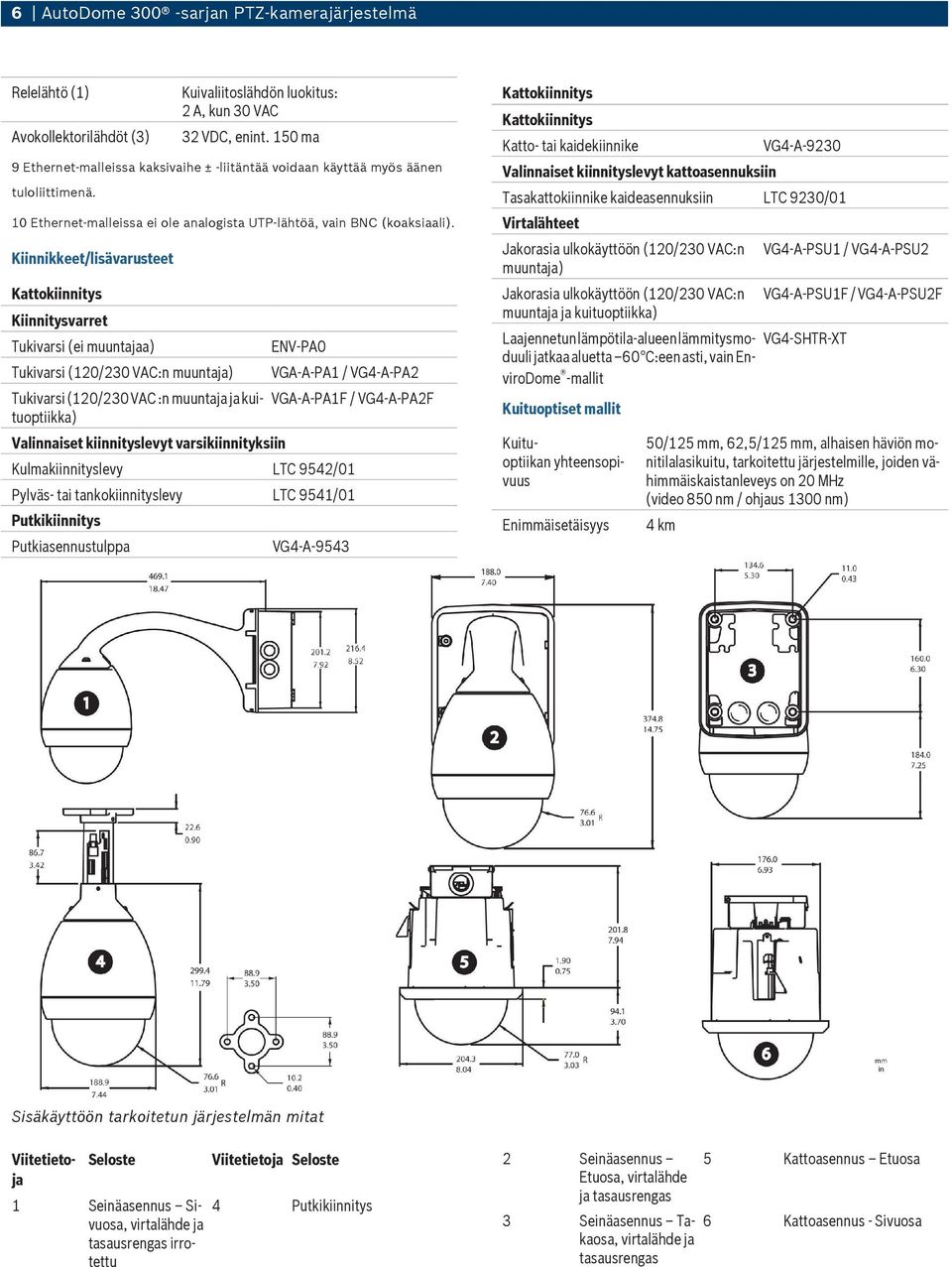 Kiinnikkeet/lisävarusteet Kattokiinnitys Kiinnitysvarret Tukivarsi (ei muuntajaa) Tukivarsi (120/230 VAC:n muuntaja) Tukivarsi (120/230 VAC :n muuntaja ja kuituoptiikka) Valinnaiset kiinnityslevyt