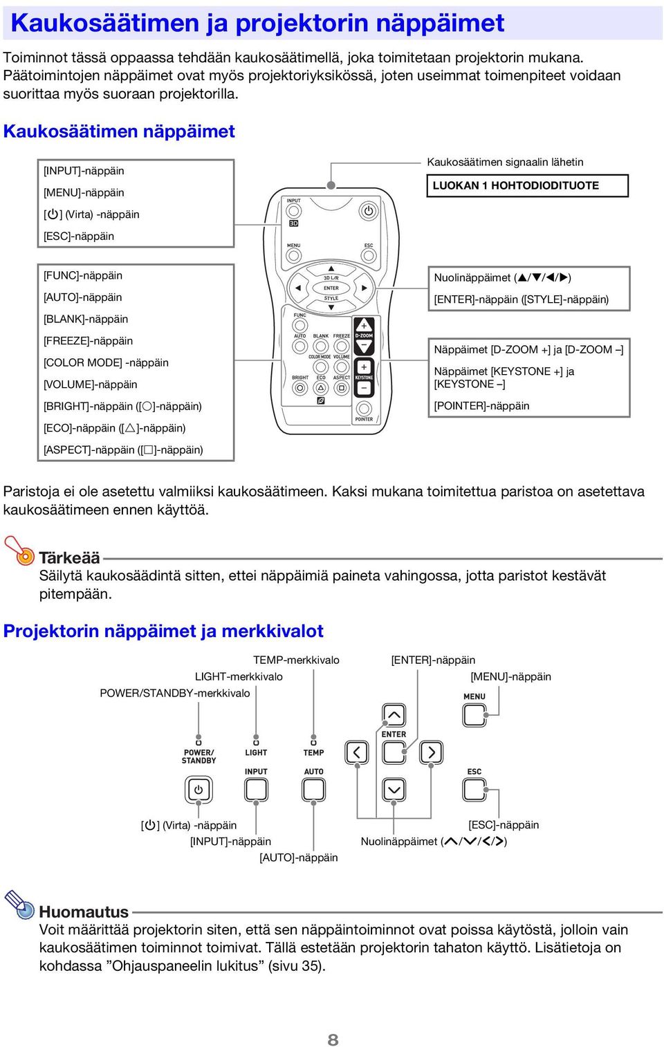 Kaukosäätimen näppäimet [INPUT]-näppäin [MENU]-näppäin Kaukosäätimen signaalin lähetin LUOKAN 1 HOHTODIODITUOTE [P] (Virta) -näppäin [ESC]-näppäin [FUNC]-näppäin [AUTO]-näppäin [BLANK]-näppäin