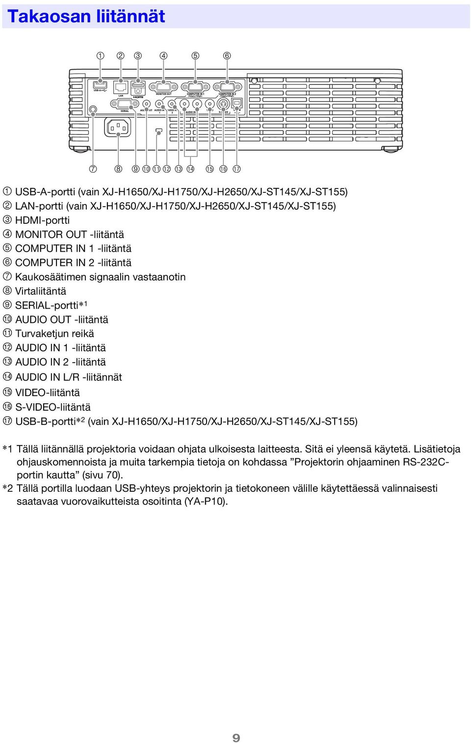 reikä bm AUDIO IN 1 -liitäntä bn AUDIO IN 2 -liitäntä bo AUDIO IN L/R -liitännät bp VIDEO-liitäntä bq S-VIDEO-liitäntä br USB-B-portti* 2 (vain XJ-H1650/XJ-H1750/XJ-H2650/XJ-ST145/XJ-ST155) *1 Tällä