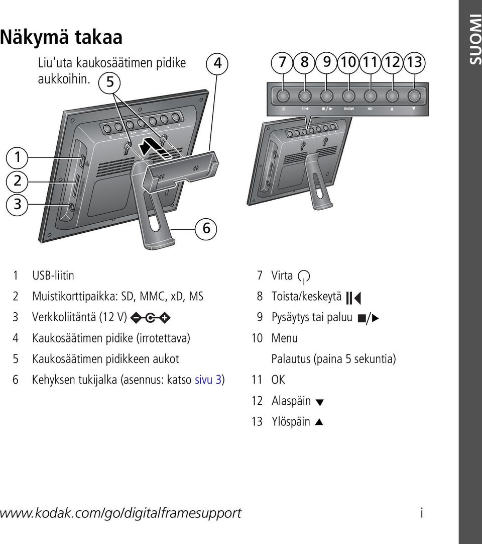 Toista/keskeytä 3 Verkkoliitäntä (12 V) 9 Pysäytys tai paluu 4 Kaukosäätimen pidike (irrotettava) 10 Menu 5