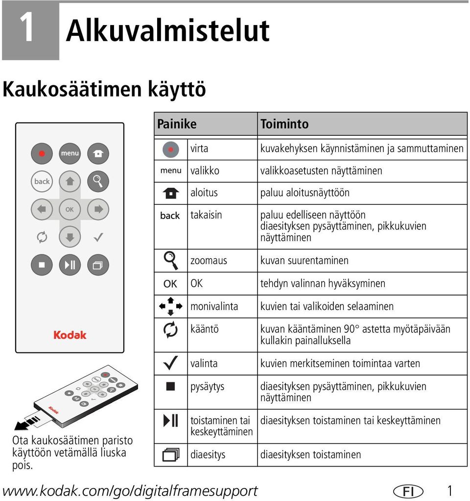 valikoiden selaaminen kuvan kääntäminen 90 astetta myötäpäivään kullakin painalluksella kuvien merkitseminen toimintaa varten diaesityksen pysäyttäminen, pikkukuvien näyttäminen Ota