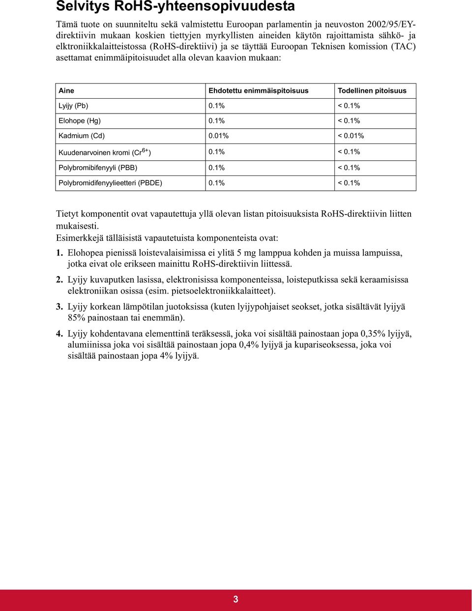 Todellinen pitoisuus Lyijy (Pb) 0.1% < 0.1% Elohope (Hg) 0.1% < 0.1% Kadmium (Cd) 0.01% < 0.01% Kuudenarvoinen kromi (Cr 6+ ) 0.1% < 0.1% Polybromibifenyyli (PBB) 0.1% < 0.1% Polybromidifenyylieetteri (PBDE) 0.