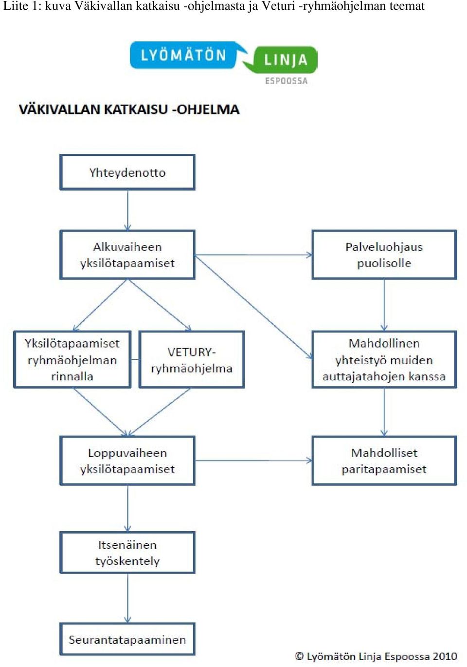 -ohjelmasta ja