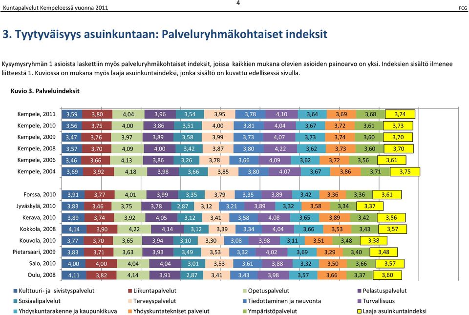 Palveluindeksit 1 1 2 31 3 1 1, 20 3, 3,0,0 3, 3, 3, 3,, 3, 3, 3, 3,, 20 3, 3,,00 3, 3,1,00 3,1,0 3, 3,2 3,1 3,3, 200 3, 3, 3, 3, 3, 3, 3,3,0 3,3 3, 3,0 3,0, 200 3, 3,0,0,00 3,2 3, 3,0,22 3,2 3,3 3,0