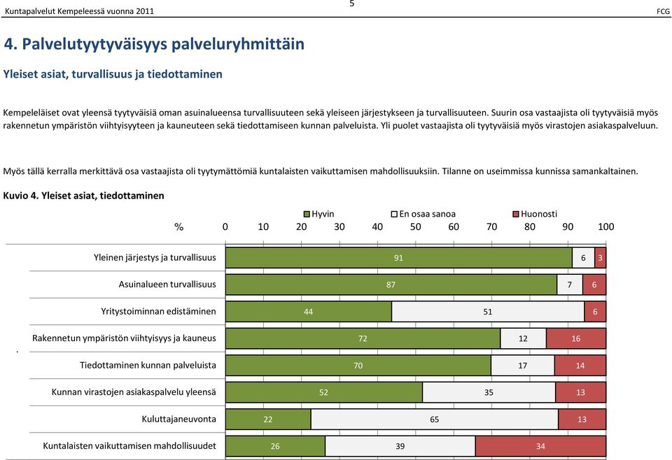 Yli puolet vastaajista oli tyytyväisiä myös virastojen asiakaspalveluun. Myös tällä kerralla merkittävä osa vastaajista oli tyytymättömiä kuntalaisten vaikuttamisen mahdollisuuksiin.