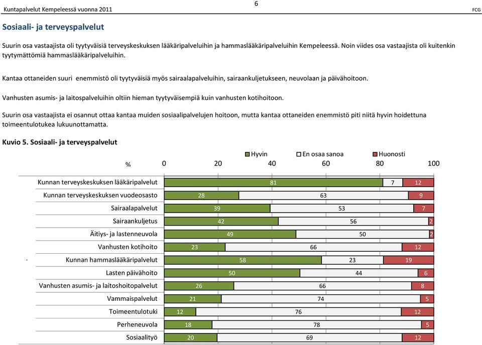 Kantaa ottaneiden suuri enemmistö oli tyytyväisiä myös sairaalapalveluihin, sairaankuljetukseen, neuvolaan ja päivähoitoon.