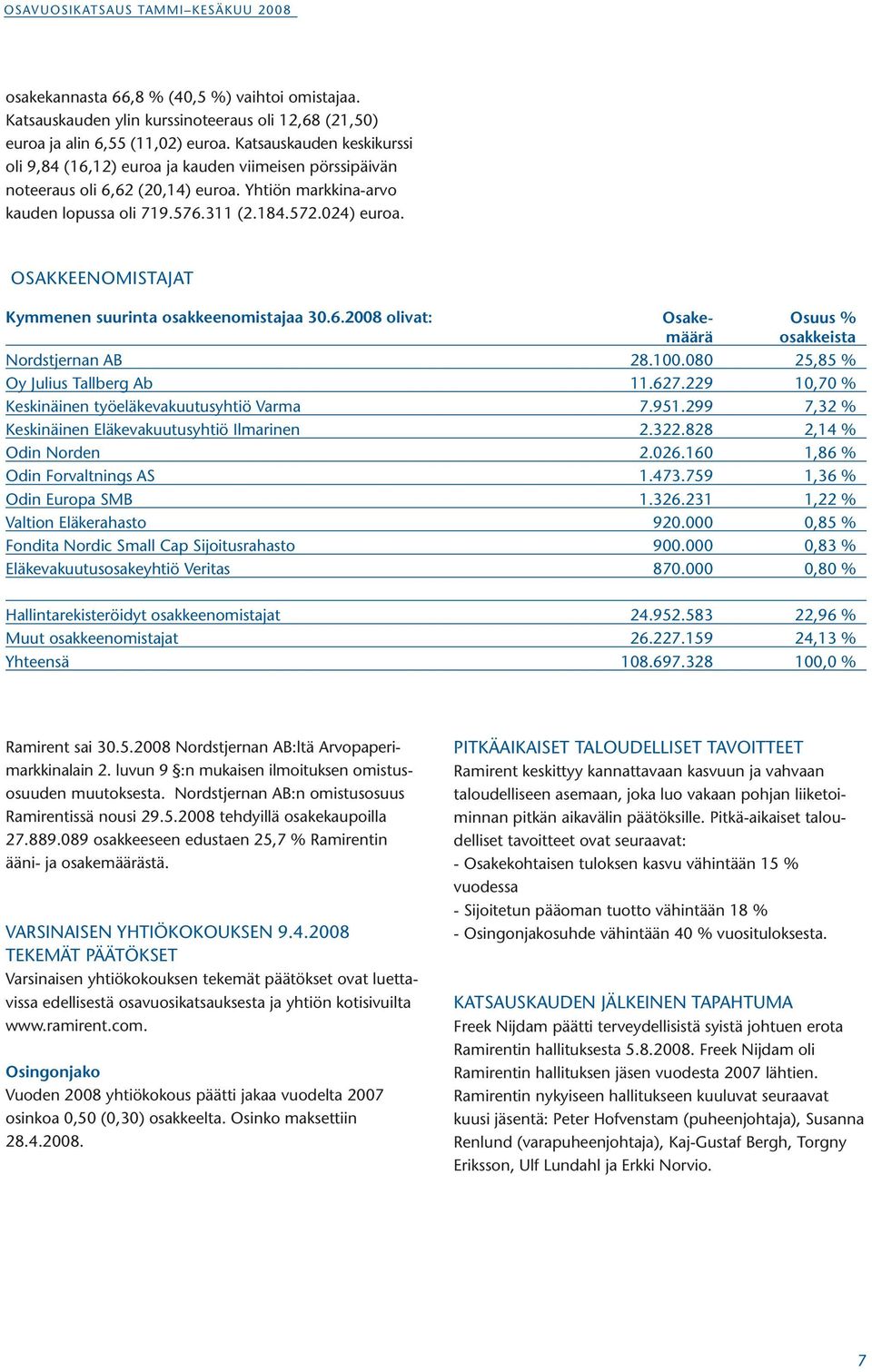 OSAKKEENOMISTAJAT Kymmenen suurinta osakkeenomistajaa 30.6.2008 olivat: Osake- Osuus % määrä osakkeista Nordstjernan AB 28.100.080 25,85 % Oy Julius Tallberg Ab 11.627.