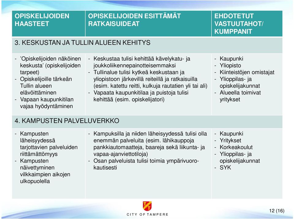 Keskustaa tulisi kehittää kävelykatu- ja joukkoliikennepainotteisemmaksi - Tullinalue tulisi kytkeä keskustaan ja yliopistoon järkevillä reiteillä ja ratkaisuilla (esim.