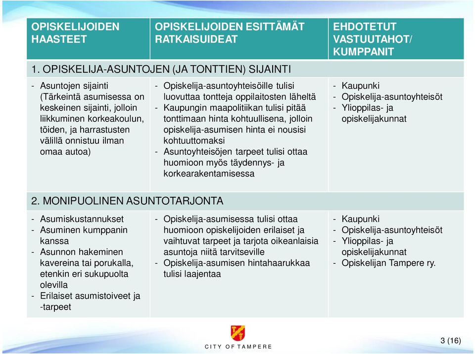 autoa) - Opiskelija-asuntoyhteisöille tulisi luovuttaa tontteja oppilaitosten läheltä - Kaupungin maapolitiikan tulisi pitää tonttimaan hinta kohtuullisena, jolloin opiskelija-asumisen hinta ei