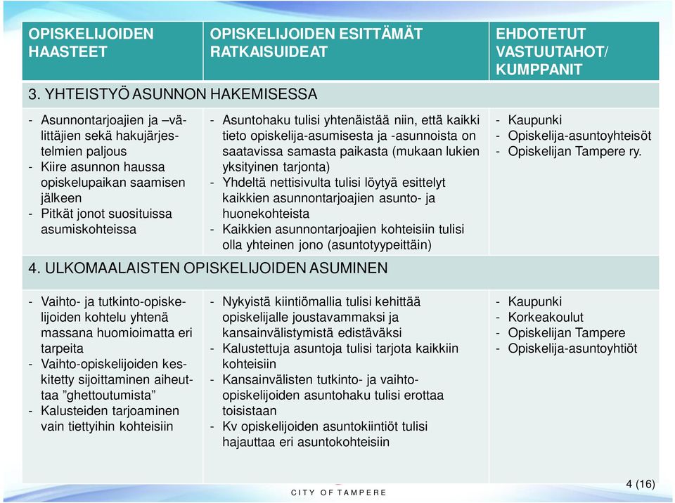 Asuntohaku tulisi yhtenäistää niin, että kaikki tieto opiskelija-asumisesta ja -asunnoista on saatavissa samasta paikasta (mukaan lukien yksityinen tarjonta) - Yhdeltä nettisivulta tulisi löytyä