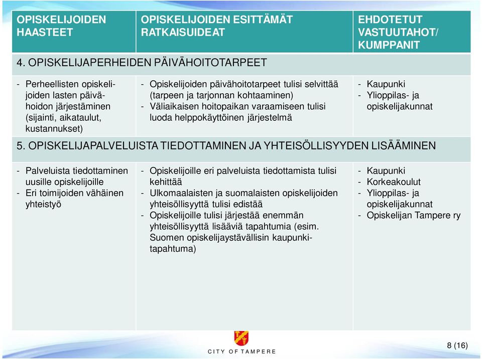 ja tarjonnan kohtaaminen) - Väliaikaisen hoitopaikan varaamiseen tulisi luoda helppokäyttöinen järjestelmä 5.