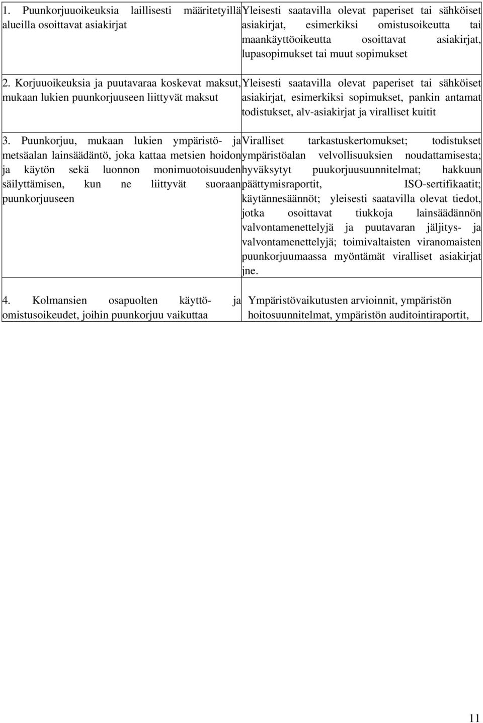 Korjuuoikeuksia ja puutavaraa koskevat maksut, Yleisesti saatavilla olevat paperiset tai sähköiset mukaan lukien puunkorjuuseen liittyvät maksut asiakirjat, esimerkiksi sopimukset, pankin antamat