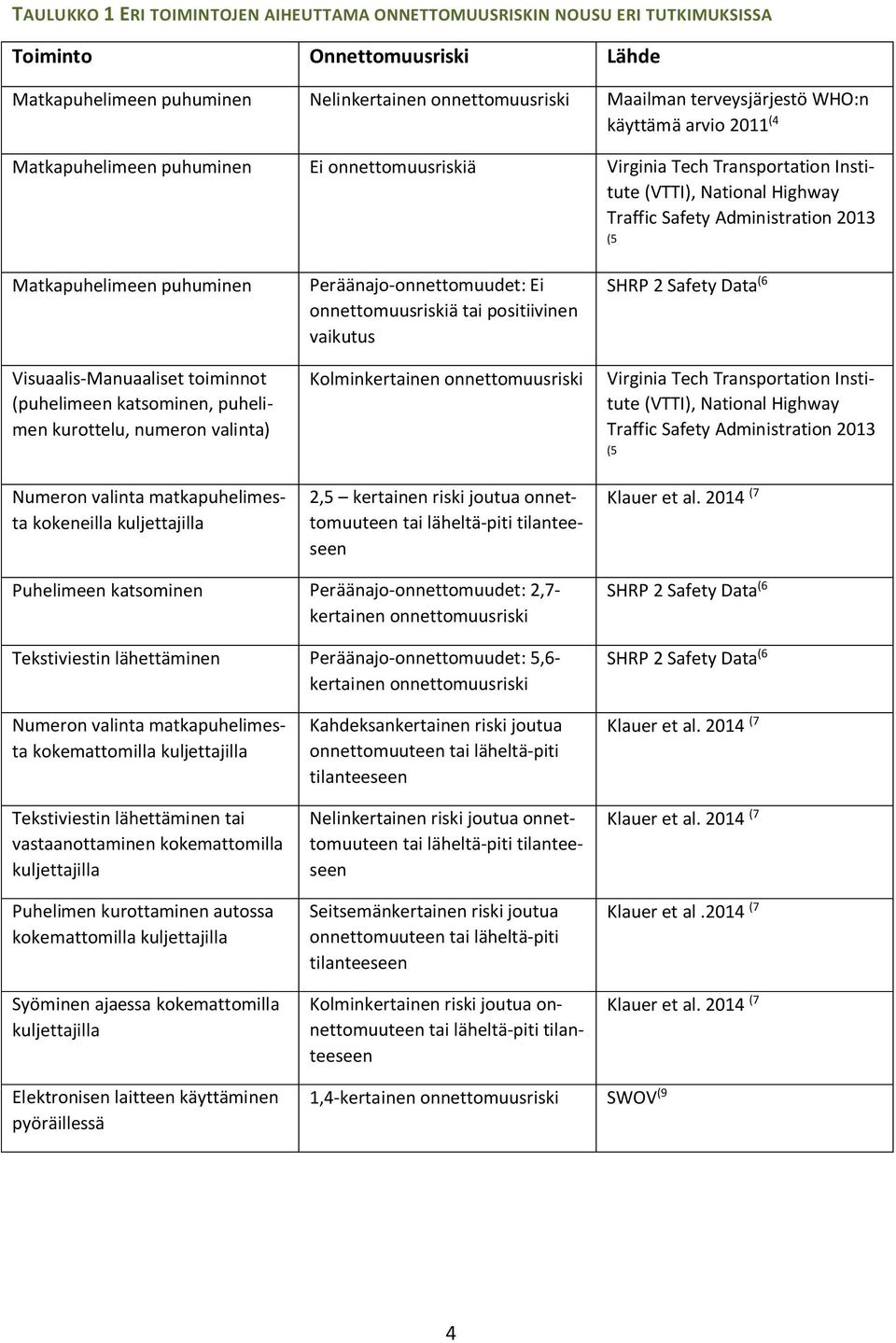 puhuminen Visuaalis-Manuaaliset toiminnot (puhelimeen katsominen, puhelimen kurottelu, numeron valinta) Numeron valinta matkapuhelimesta kokeneilla kuljettajilla Peräänajo-onnettomuudet: Ei