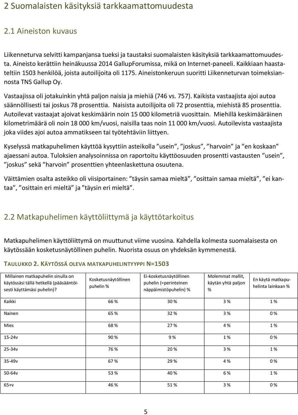 Aineistonkeruun suoritti Liikenneturvan toimeksiannosta TNS Gallup Oy. Vastaajissa oli jotakuinkin yhtä paljon naisia ja miehiä (746 vs. 757).