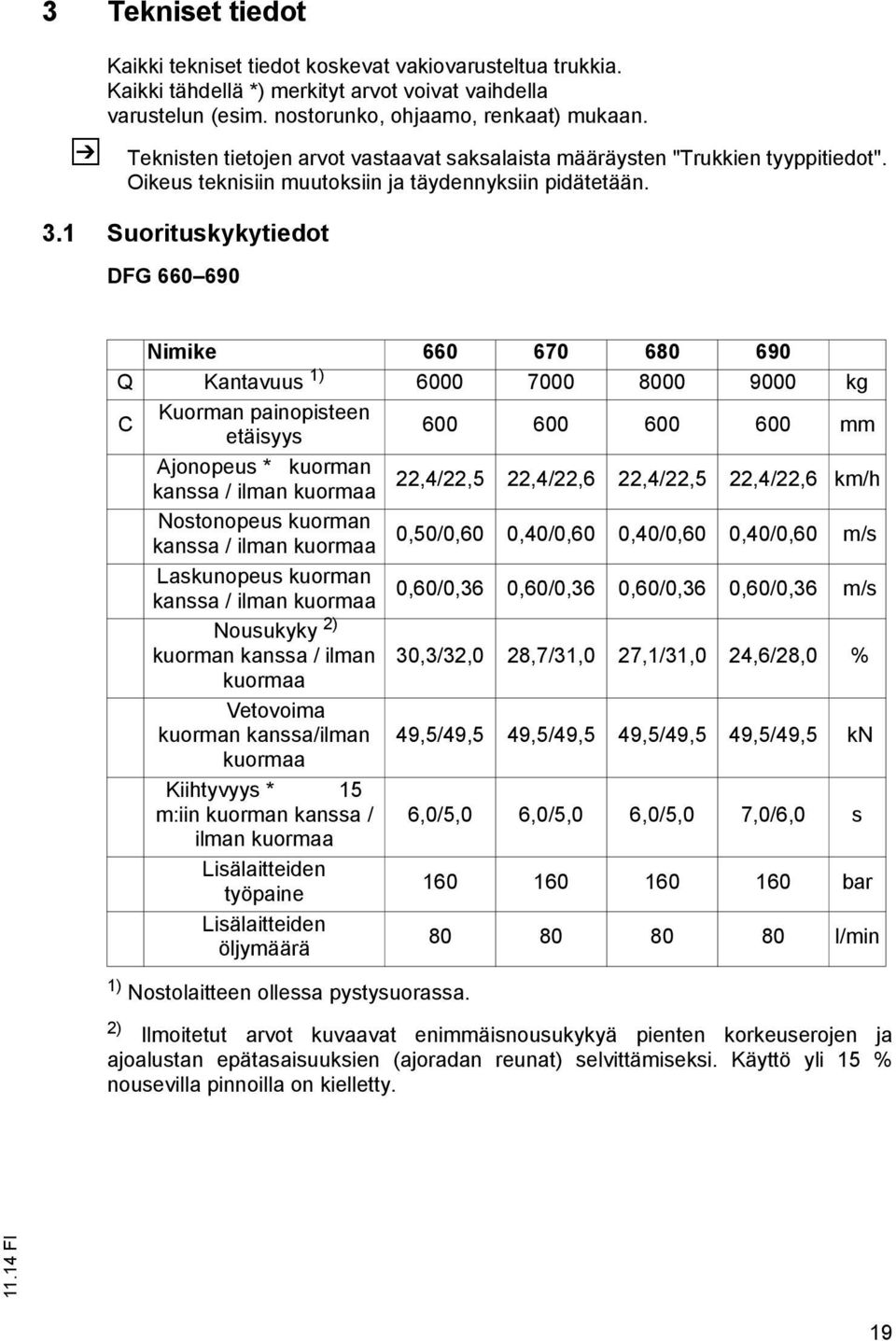 1 Suorituskykytiedot DFG 660 690 Nimike 660 670 680 690 Q Kantavuus 1) 6000 7000 8000 9000 kg C Kuorman painopisteen etäisyys 600 600 600 600 mm Ajonopeus * kuorman kanssa / ilman kuormaa 22,4/22,5