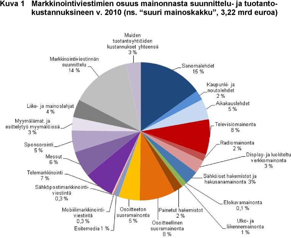tuotantokustannuksineen v.