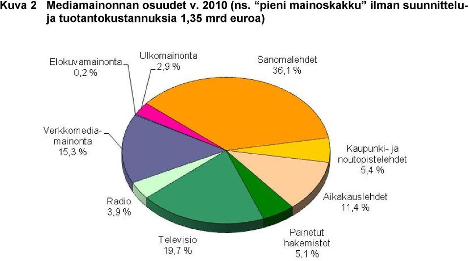 pieni mainoskakku ilman