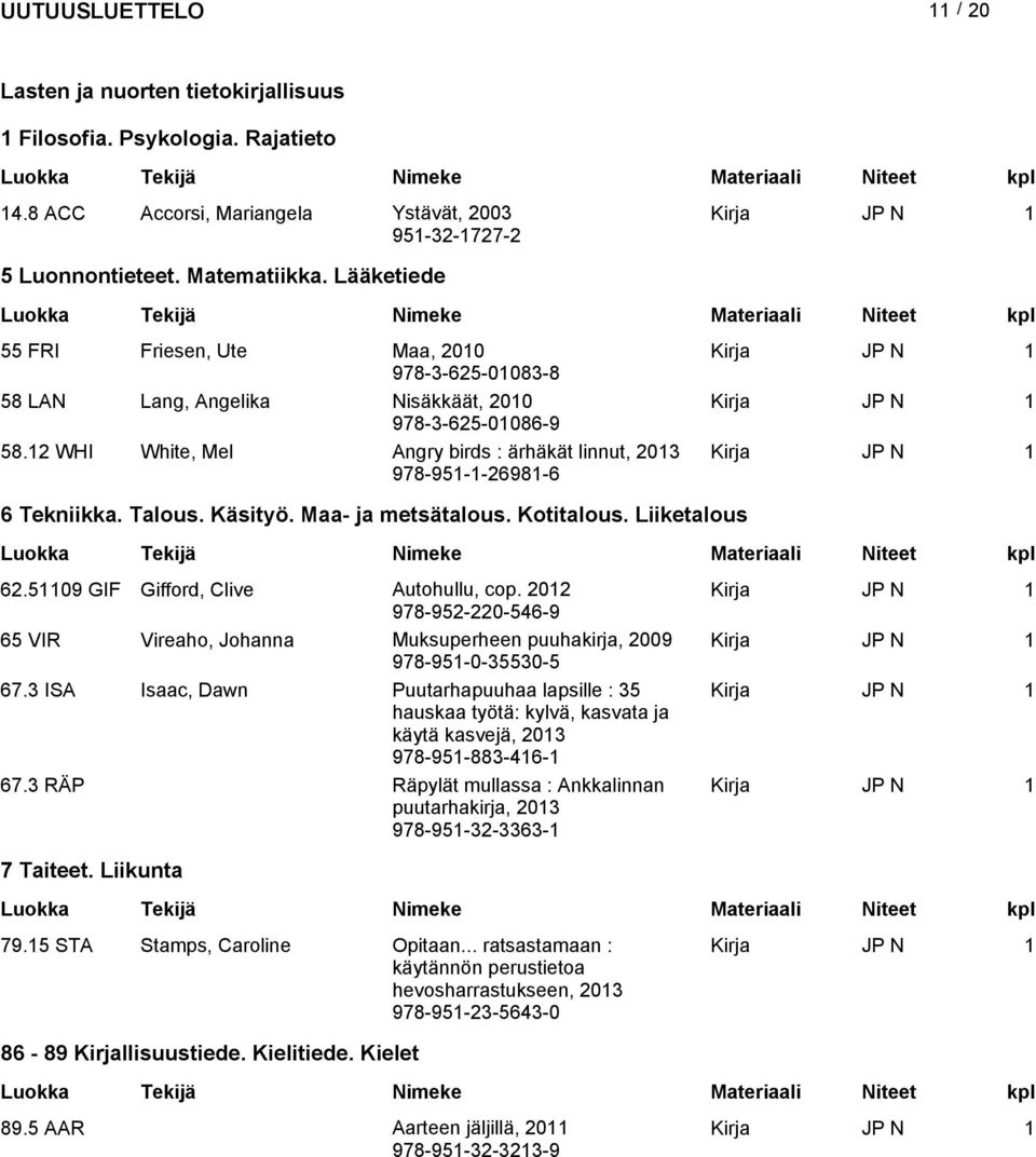 Talous. Käsityö. Maa- ja metsätalous. Kotitalous. Liiketalous 62.51109 GIF Gifford, Clive Autohullu, cop.