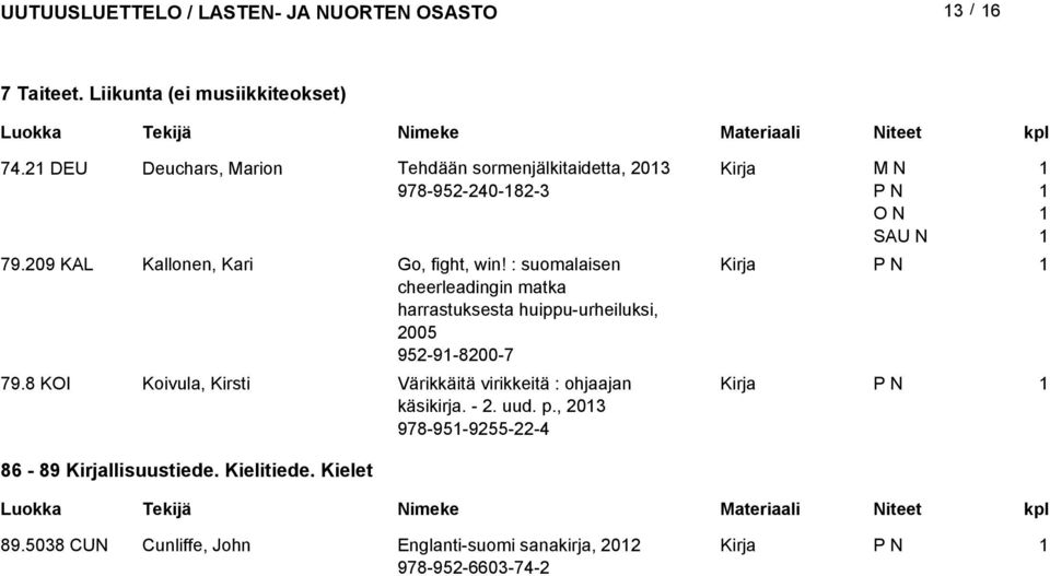 : suomalaisen cheerleadingin matka harrastuksesta huippu-urheiluksi, 005 95-9-800-7 79.