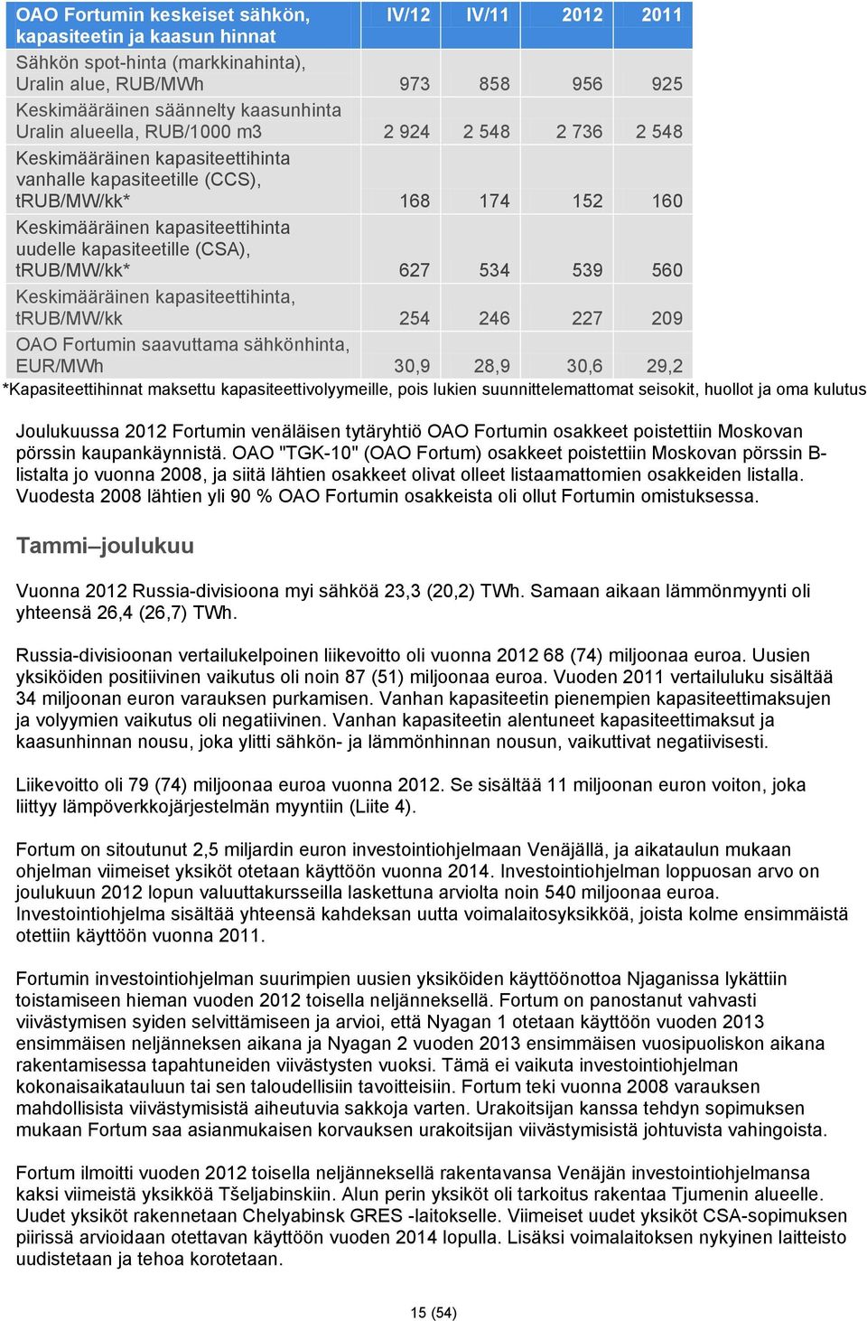 (CSA), trub/mw/kk* 627 534 539 560 Keskimääräinen kapasiteettihinta, trub/mw/kk 254 246 227 209 OAO Fortumin saavuttama sähkönhinta, EUR/MWh 30,9 28,9 30,6 29,2 *Kapasiteettihinnat maksettu