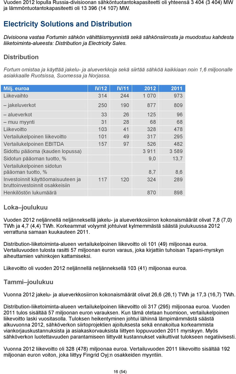 Distribution Fortum omistaa ja käyttää jakelu- ja alueverkkoja sekä siirtää sähköä kaikkiaan noin 1,6 miljoonalle asiakkaalle Ruotsissa, Suomessa ja Norjassa. Milj.