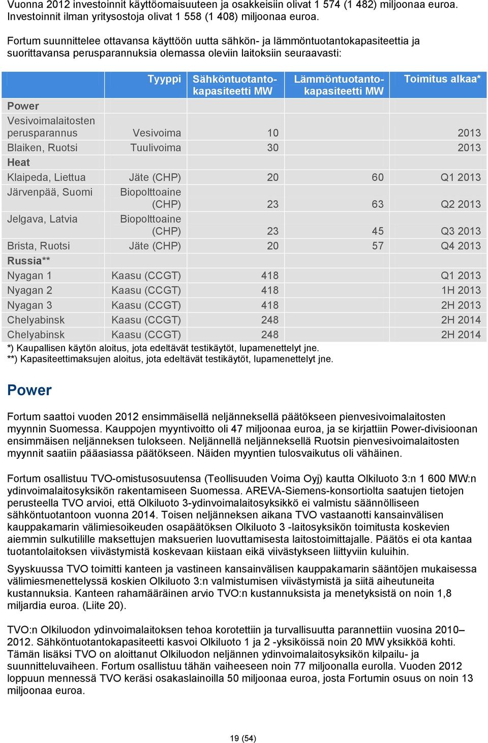 Lämmöntuotantokapasiteetti MW Toimitus alkaa* Power Vesivoimalaitosten perusparannus Vesivoima 10 2013 Blaiken, Ruotsi Tuulivoima 30 2013 Heat Klaipeda, Liettua Jäte (CHP) 20 60 Q1 2013 Järvenpää,