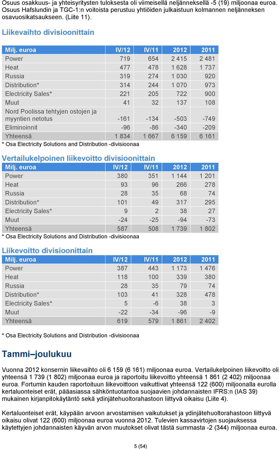 euroa IV/12 IV/11 2012 2011 Power 719 654 2 415 2 481 Heat 477 478 1 628 1 737 Russia 319 274 1 030 920 Distribution* 314 244 1 070 973 Electricity Sales* 221 205 722 900 Muut 41 32 137 108 Nord