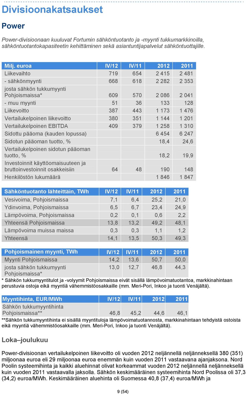 443 1 173 1 476 Vertailukelpoinen liikevoitto 380 351 1 144 1 201 Vertailukelpoinen EBITDA 409 379 1 258 1 310 Sidottu pääoma (kauden lopussa) 6 454 6 247 Sidotun pääoman tuotto, % 18,4 24,6