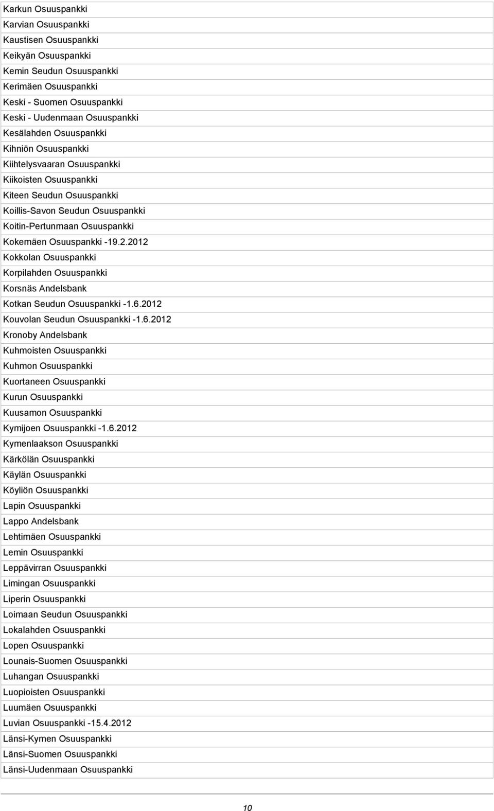 2012 Kokkolan Osuuspankki Korpilahden Osuuspankki Korsnäs Andelsbank Kotkan Seudun Osuuspankki -1.6.