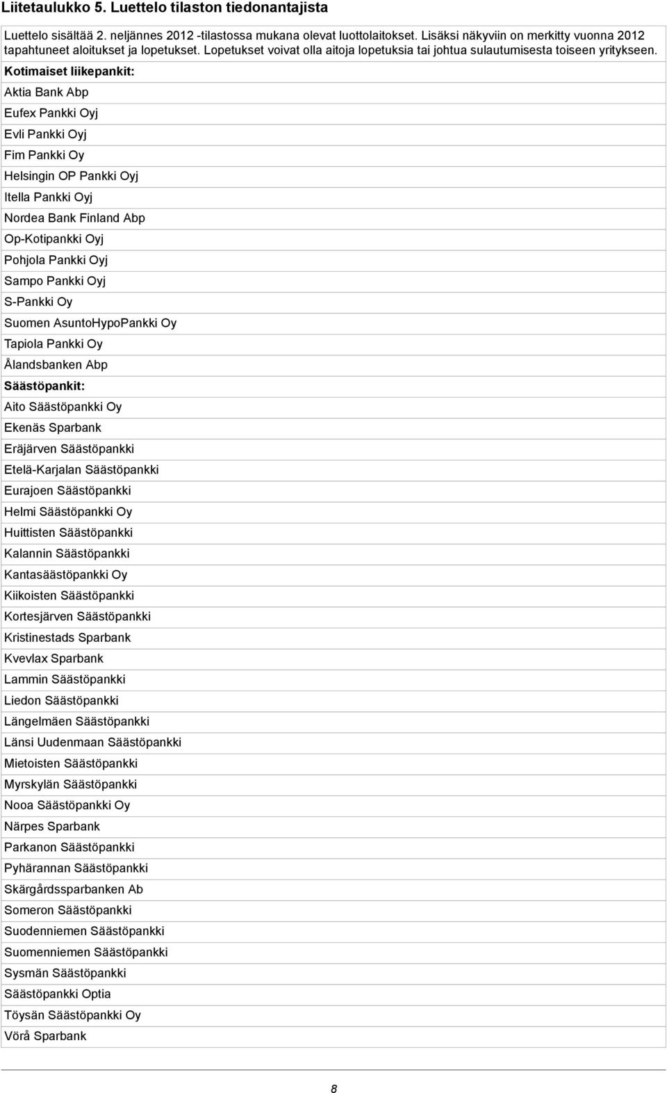 Kotimaiset liikepankit: Aktia Bank Abp Eufex Pankki Oyj Evli Pankki Oyj Fim Pankki Oy Helsingin OP Pankki Oyj Itella Pankki Oyj Nordea Bank Finland Abp Op-Kotipankki Oyj Pohjola Pankki Oyj Sampo