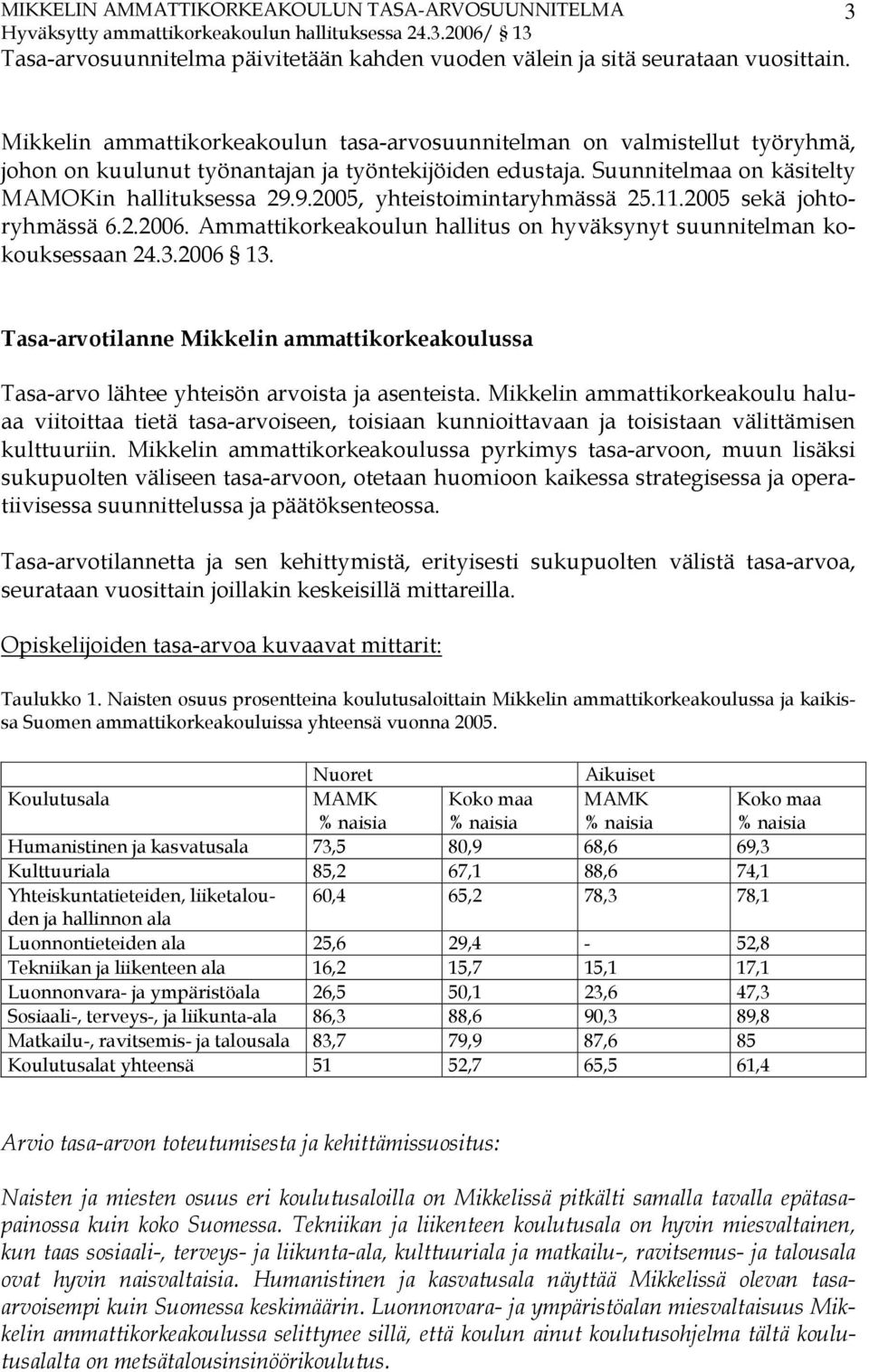 9.2005, yhteistoimintaryhmässä 25.11.2005 sekä johtoryhmässä 6.2.2006. Ammattikorkeakoulun hallitus on hyväksynyt suunnitelman kokouksessaan 24.3.2006 13.