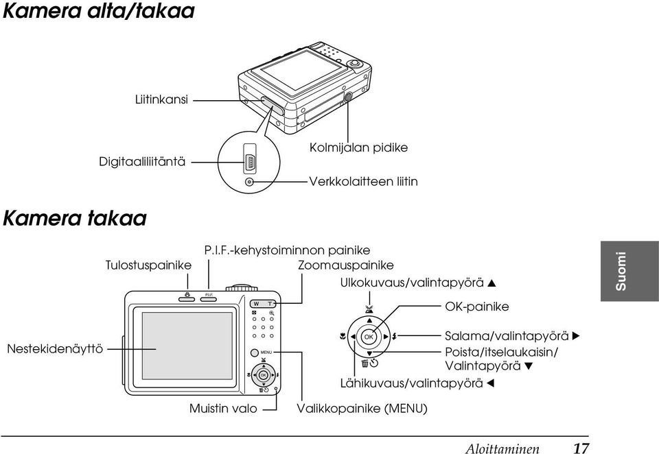 -kehystoiminnon painike Zoomauspainike Ulkokuvaus/valintapyörä u OK-painike