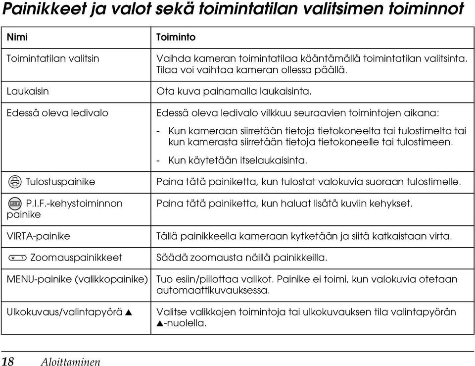 Tilaa voi vaihtaa kameran ollessa päällä. Ota kuva painamalla laukaisinta.