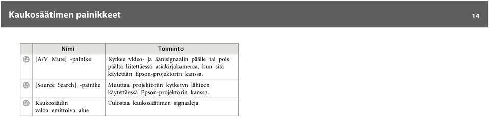 Epson-projektorin knss.