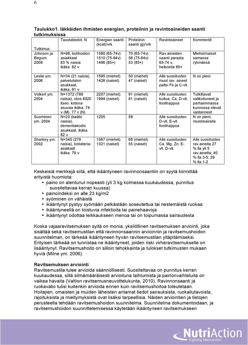 2008 N=98, kotihoidon asiakkaat 83 % naisia ikäka. 82 v 1580 (65-74v) 1510 (75-84v) 1496 (85+) 70 (65-74v) 56 (75-84v) 53 (85+) Rav.