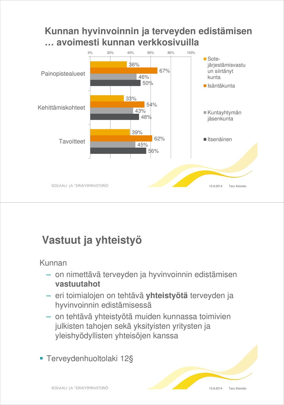 Kunnan on nimettävä terveyden ja hyvinvoinnin edistämisen vastuutahot eri toimialojen on tehtävä yhteistyötä terveyden ja hyvinvoinnin edistämisessä on