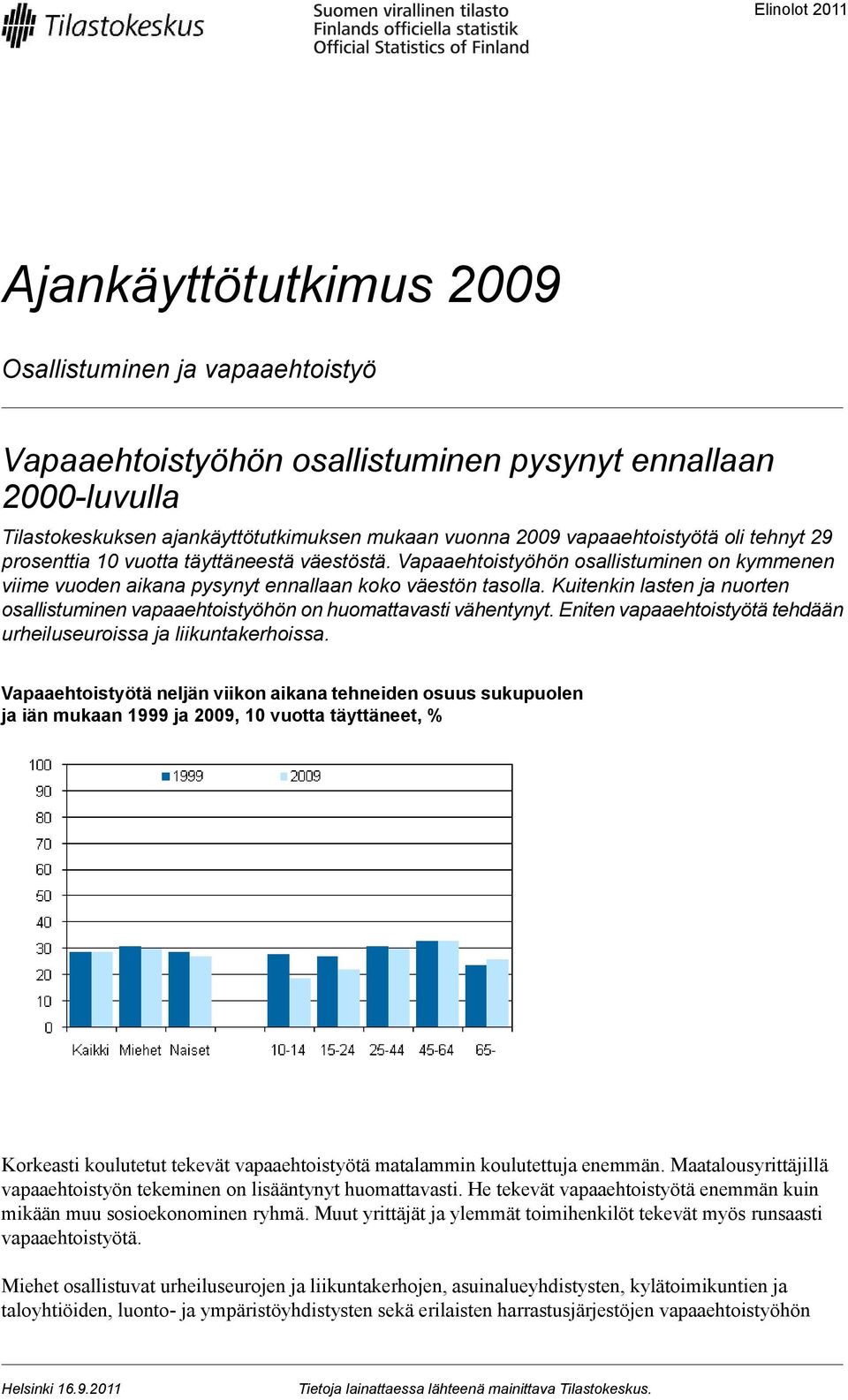 vapaaehtoistyöhön on huomattavasti vähentynyt Eniten vapaaehtoistyötä tehdään urheiluseuroissa ja liikuntakerhoissa Vapaaehtoistyötä neljän viikon aikana tehneiden osuus sukupuolen ja iän mukaan ja,