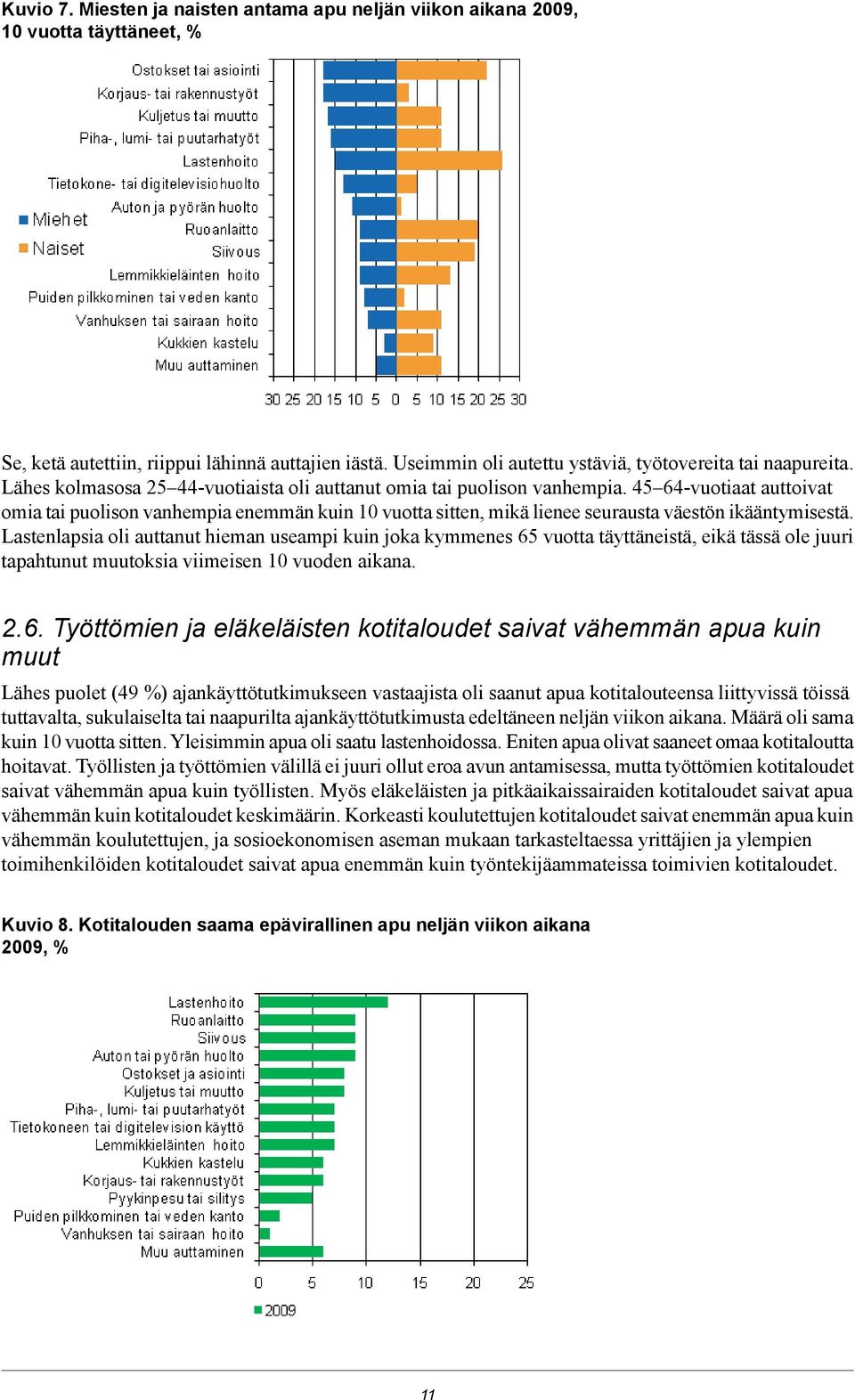 oli auttanut hieman useampi kuin joka kymmenes vuotta täyttäneistä, eikä tässä ole juuri tapahtunut muutoksia viimeisen vuoden aikana Työttömien ja eläkeläisten kotitaloudet saivat vähemmän apua kuin