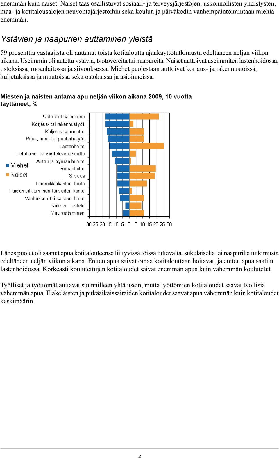 työtovereita tai naapureita Naiset auttoivat useimmiten lastenhoidossa, ostoksissa, ruoanlaitossa ja siivouksessa Miehet puolestaan auttoivat korjaus- ja rakennustöissä, kuljetuksissa ja muutoissa